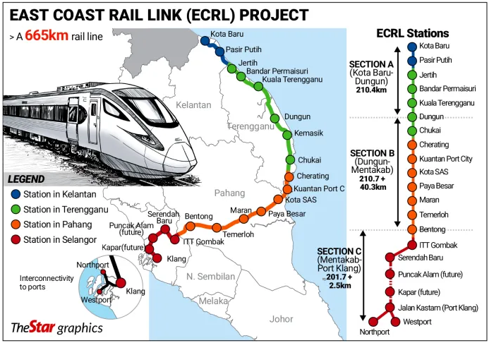 map of ECRL